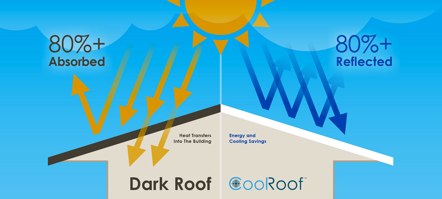 Cool Roof Orange County Benefits
